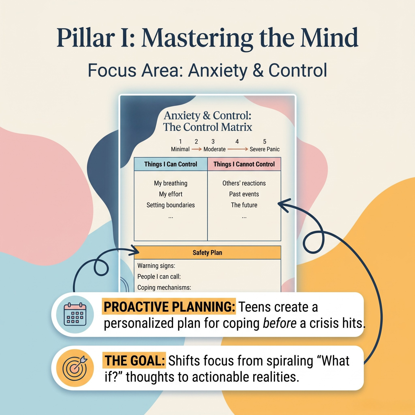 Sample emotional awareness worksheet from the teen toolkit