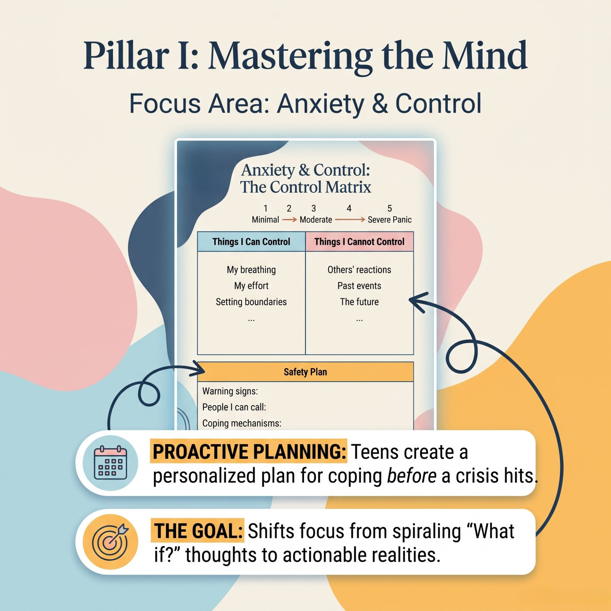 Sample emotional awareness worksheet from the teen toolkit