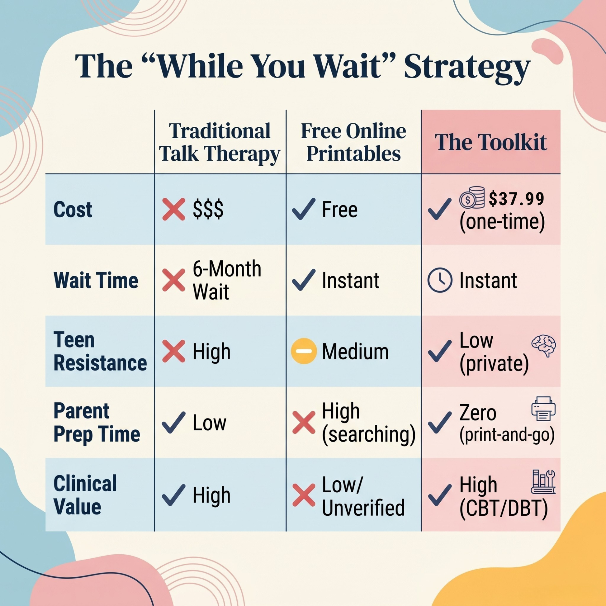 What's included in the Teen Mental Health Toolkit — instant PDF download